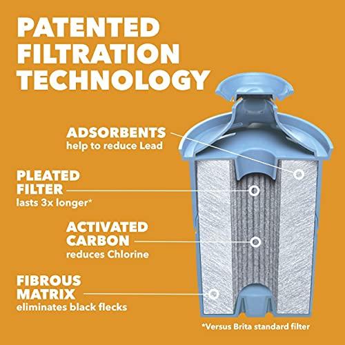 Brita Longlast+ Water Filter, Longlast+ Replacement Filters for Pitcher and Dispensers, Reduces Lead, BPA Free, 1 Count (Package May Vary)